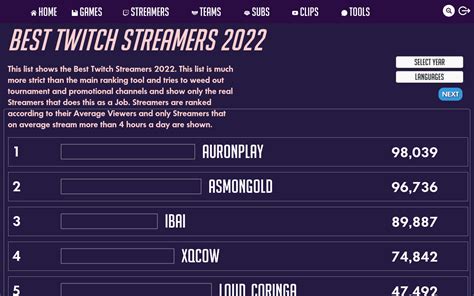 Most Active English lineage ii: revolution Twitch Streamers 2024.